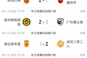 中乙综述：海港B队吃赛季首败仍6分领跑，贵阳竞技三连胜5分领跑