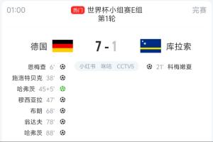 世界杯历史单场一队有6名不同球员进球，德国7-1库拉索为第六次