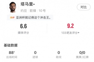 塔马里全场数据：4射门1射正1关键传球3次成功过人，评分6.6分