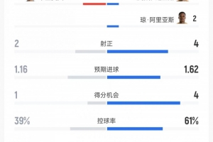 世界杯小组赛挪威vs法国-在线直播独家爆料-UNFH1210直播_世界杯小组赛挪威vs法国-在线直播独家爆料-UNFH1210免费观看_世界杯小组赛挪威vs法国-在线直播独家爆料-UNFH1210高清回放