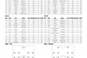 世界杯直播荷兰vs日本-cctv免费直播-WORE1830在线观看_世界杯直播荷兰vs日本-cctv免费直播-WORE1830高清回放_世界杯直播荷兰vs日本-cctv免费直播-WORE1830比分预测