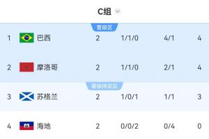 世界杯小组赛沙特阿拉伯vs乌拉圭-今日高清蓝光-OTG1110在线观看_世界杯小组赛沙特阿拉伯vs乌拉圭-今日高清蓝光-OTG1110免费直播_世界杯小组赛沙特阿拉伯vs乌拉圭-今日高清蓝光-OTG1110高清回放