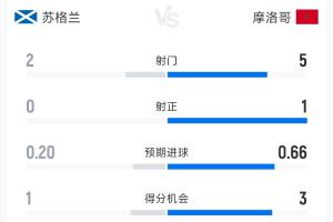 比利时vs埃及-免费直播独家爆料-LEG0700在线观看_比利时vs埃及-免费直播独家爆料-LEG0700高清回放_比利时vs埃及-免费直播独家爆料-LEG0700比分预测