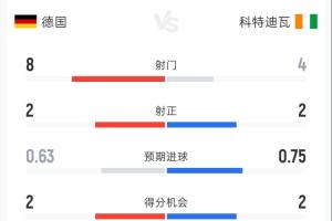 世界杯小组赛巴西vs摩洛哥-无插件极速比分-ZBZM0500直播_世界杯小组赛巴西vs摩洛哥-无插件极速比分-ZBZM0500免费观看_世界杯小组赛巴西vs摩洛哥-无插件极速比分-ZBZM0500高清回放