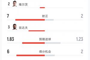 瑞士vs波黑_1-cctv今日-ALZ0610直播_瑞士vs波黑_1-cctv今日-ALZ0610免费观看_瑞士vs波黑_1-cctv今日-ALZ0610高清回放
