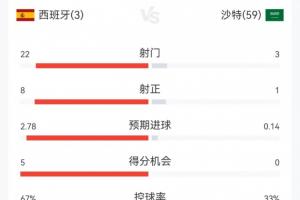 世界杯小组赛哥伦比亚vs葡萄牙-极速比分cctv-SFK0210直播_世界杯小组赛哥伦比亚vs葡萄牙-极速比分cctv-SFK0210免费高清直播_世界杯小组赛哥伦比亚vs葡萄牙-极速比分cctv-SFK0210比赛回放