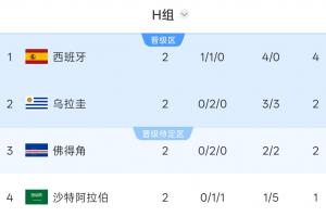 世界杯小组赛瑞典vs突尼斯-独家爆料今日-OYSI0810直播_世界杯小组赛瑞典vs突尼斯-独家爆料今日-OYSI0810免费在线观看_世界杯小组赛瑞典vs突尼斯-独家爆料今日-OYSI0810比分预测