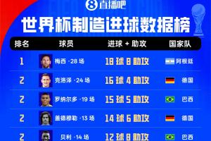 世界杯直播挪威vs法国-cctv独家爆料-ZCN0350在线观看_世界杯直播挪威vs法国-cctv独家爆料-ZCN0350高清直播_世界杯直播挪威vs法国-cctv独家爆料-ZCN0350比分预测