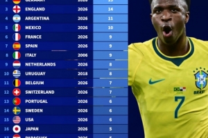 1954年以来闯进世界杯淘汰赛次数排行：巴西、德国均15次
