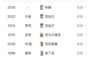 郁金香枯萎！“无冕之王”荷兰止步世界杯32强，为队史最差成绩！