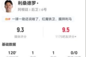 利马本场1球1助攻 6长传5成功+6解围+5对抗3成功 获评9.3分